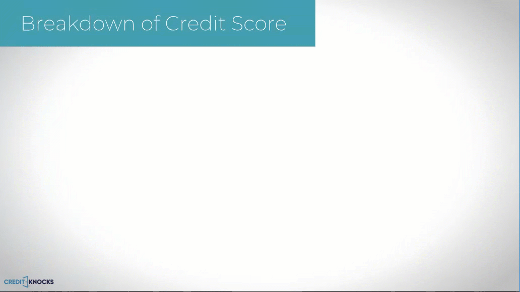 Breakdown of Credit Score Breakdown of Credit Score