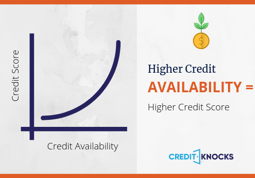 credit utilization increase fico score 200 points increase vantagescore 200 points