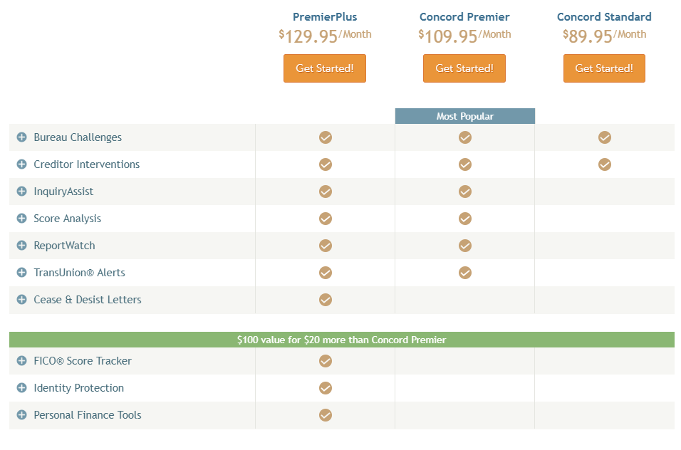Lexington_law_review plans_with_pricing concord standard service concord premium service premium plus service credit repair Lexington law review plans with pricing concord standard service concord premium service premium plus service credit repair