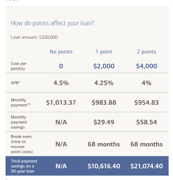 buying_points_bank_of_america buying points bank of america