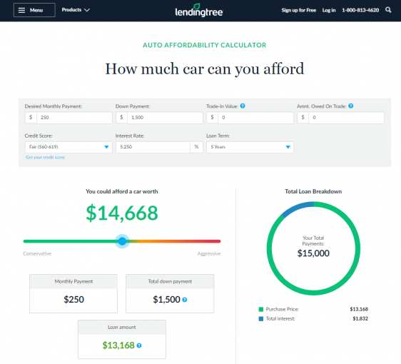 How Usaa Car Loan Paymets