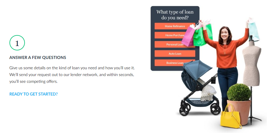 LendingTree_auto_loan_review_how_lending_tree_works_step_1_or_3 LendingTree auto loan review how lending tree works step 1 or 3