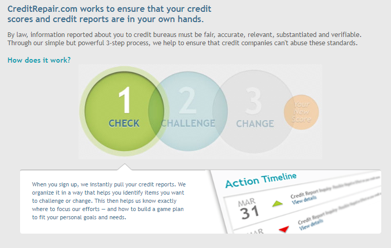 creditrepair.com_review_3_step_process_check_challenge_change creditrepair.com review 3 step process check challenge change