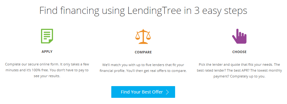 lendingtree_auto_loan_review_financing_3_steps_apply_compare_choose lendingtree auto loan review financing 3 steps apply compare choose