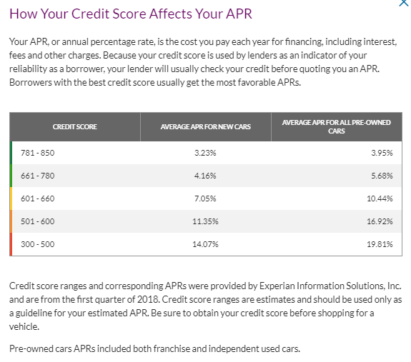 ally_bank_auto_loan_reviews_ally_bank_auto_loan_apr_rates_by_credit_score_for_new_and_used_cars ally auto bank loan reviews ally bank auto loan apr rates by credit score for new and used cars
