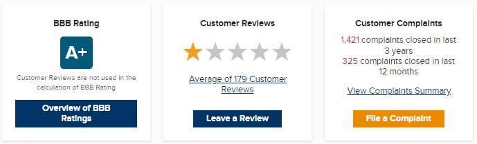 ally bbb better business bureau ally financial customer reviews ally bbb complaints ally financial bbb better business bureau ally financial customer reviews ally auto bbb complaints