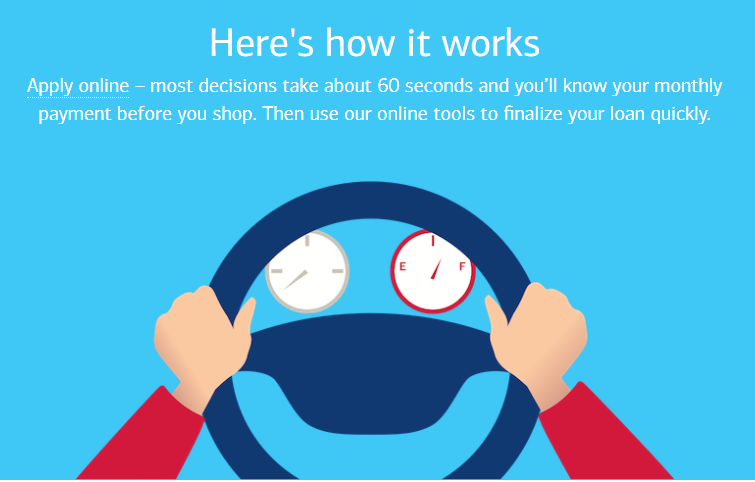 bank_of_america_auto_loan_rates_application_process_boa_car_loan_rates bank of america auto loan rates application process boa car loan rates