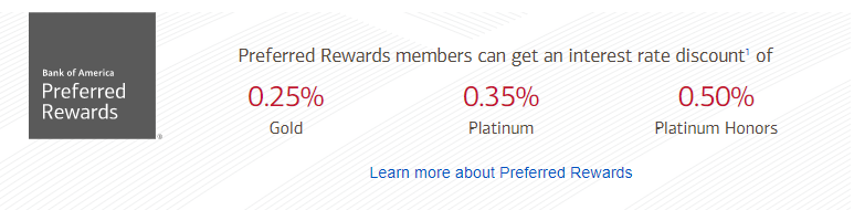 [Warning Government Action] Bank Of America Auto Loan Review (2020)