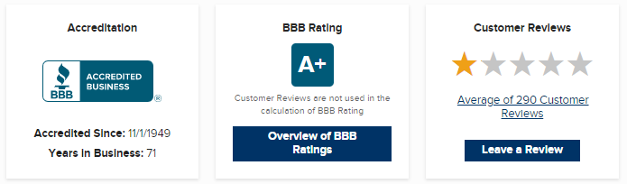 bank_of_america_auto_loan_review_bbb_bof_bbb_better_business_bureau bank_of_america_auto_loan_review_bbb_bof_bbb_better_business_bureau