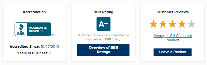 credible-bbb-better-business-bureau-customer-complaints-and-reviews credible-bbb-better-business-bureau-customer-complaints-and-reviews