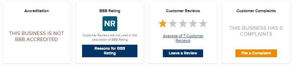 discover-personal-loans-bbb-better-business-bureau-customer-reviews-complaints discover-personal-loans-bbb-better-business-bureau-customer-reviews-complaints