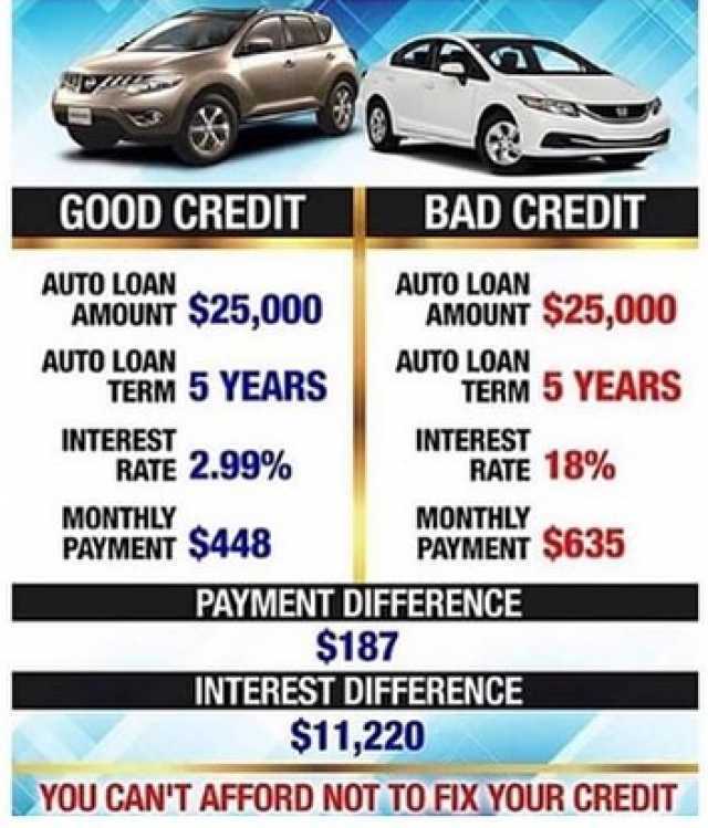 Credit SaveMyCoin