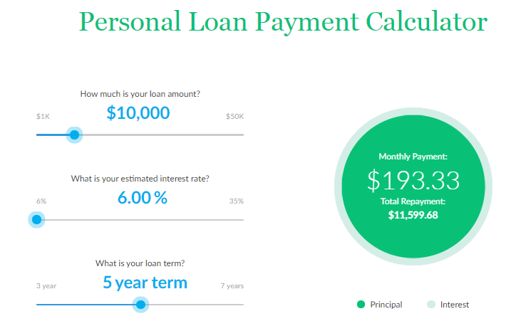 Lending Tree Personal Loans Review 2019 // Near Instant Approval