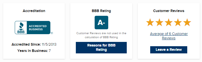 rentreporters bbb reviews customer reviews complaints rent reporters review better business bureau rentreporters bbb reviews customer reviews complaints rent reporters review better business bureau