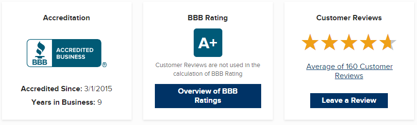 community-tax-bbb community tax bbb