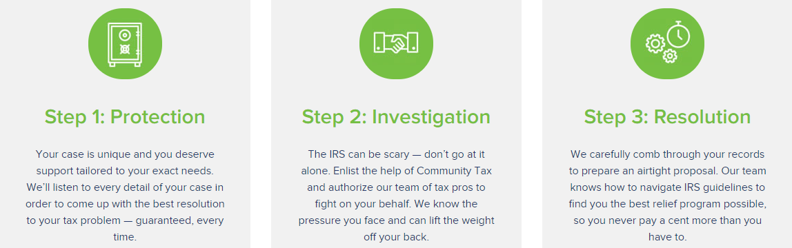 community-tax-process community tax process