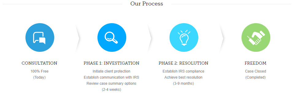 optima-tax-process