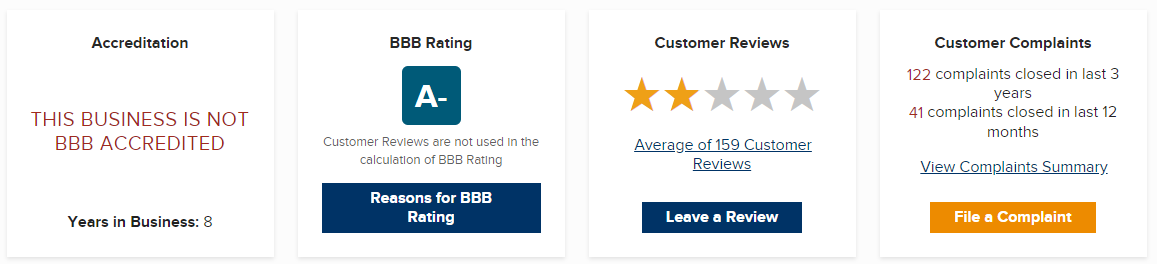 sofi_bbb_sofi_personal_loan_bbb_better_business_bureau_sofi_customer_reviews_sofi_customer_complaints sofi bbb sofi personal loan bbb better business bureau sofi customer reviews sofi customer complaints