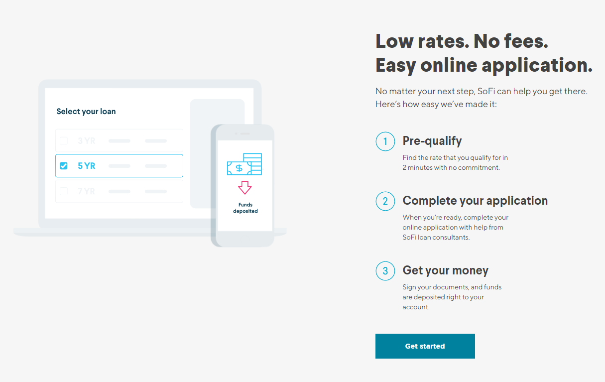Sofi Personal Loan Review No Fees Or Late Payments In 2020