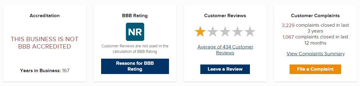 wells_fargo_personal_loan_bbb_wells_fargo_bbb_customer_reviews_bbb_complaints_better_business_bureau wells fargo personal loan bbb wells fargo bbb customer reviews bbb complaints better business bureau