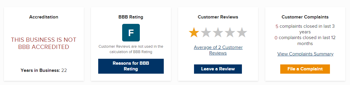 badcredit-bbb-better-business-bureau-customer-reviews-complaints badcredit-bbb-better-business-bureau-customer-reviews-complaints