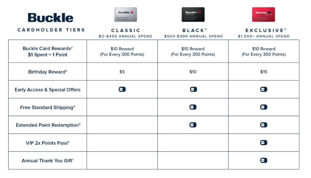 buckle-cardholder-tiers-classic-black-exclusive comenity buckle credit card, the buckle credit card, buckle comenity credit card, comenity bank buckle card, buckle rewards, my buckle card, comenity bank buckle credit card