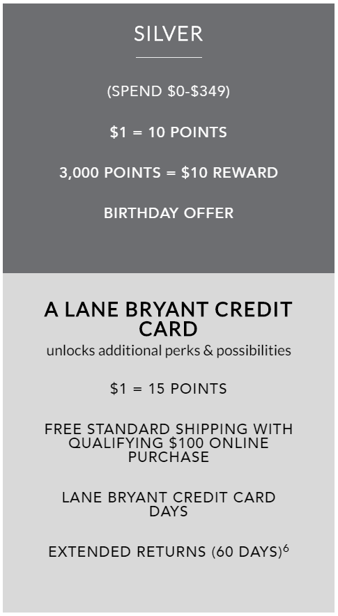 silver-lane-bryant-comenity-bankcredit-card silver-comenity-lane-bryant-card