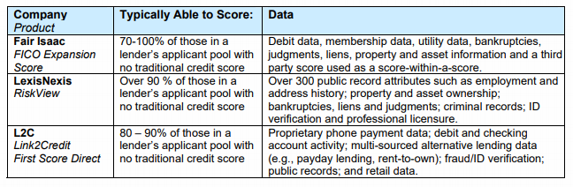 FICO_Expansion_Score,_RiskView_Score,_Link2Credit_Score_Data FICO_Expansion_Score,_RiskView_Score,_Link2Credit_Score_Data