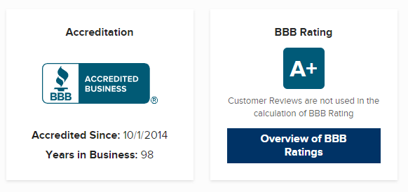 chemical bank bbb
