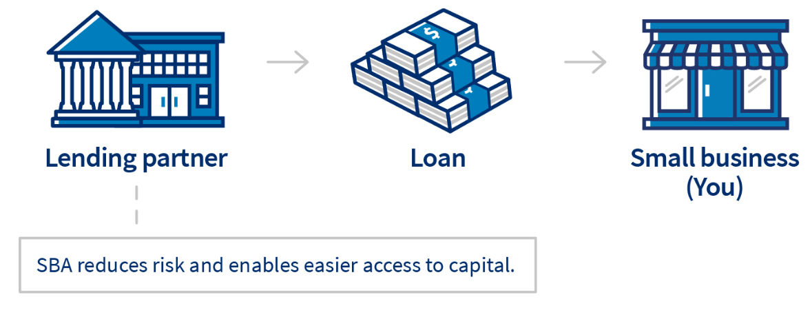 chemical bank small business loans chemical bank and trust sba, chemical bank business services, sba 7a, 504 sba